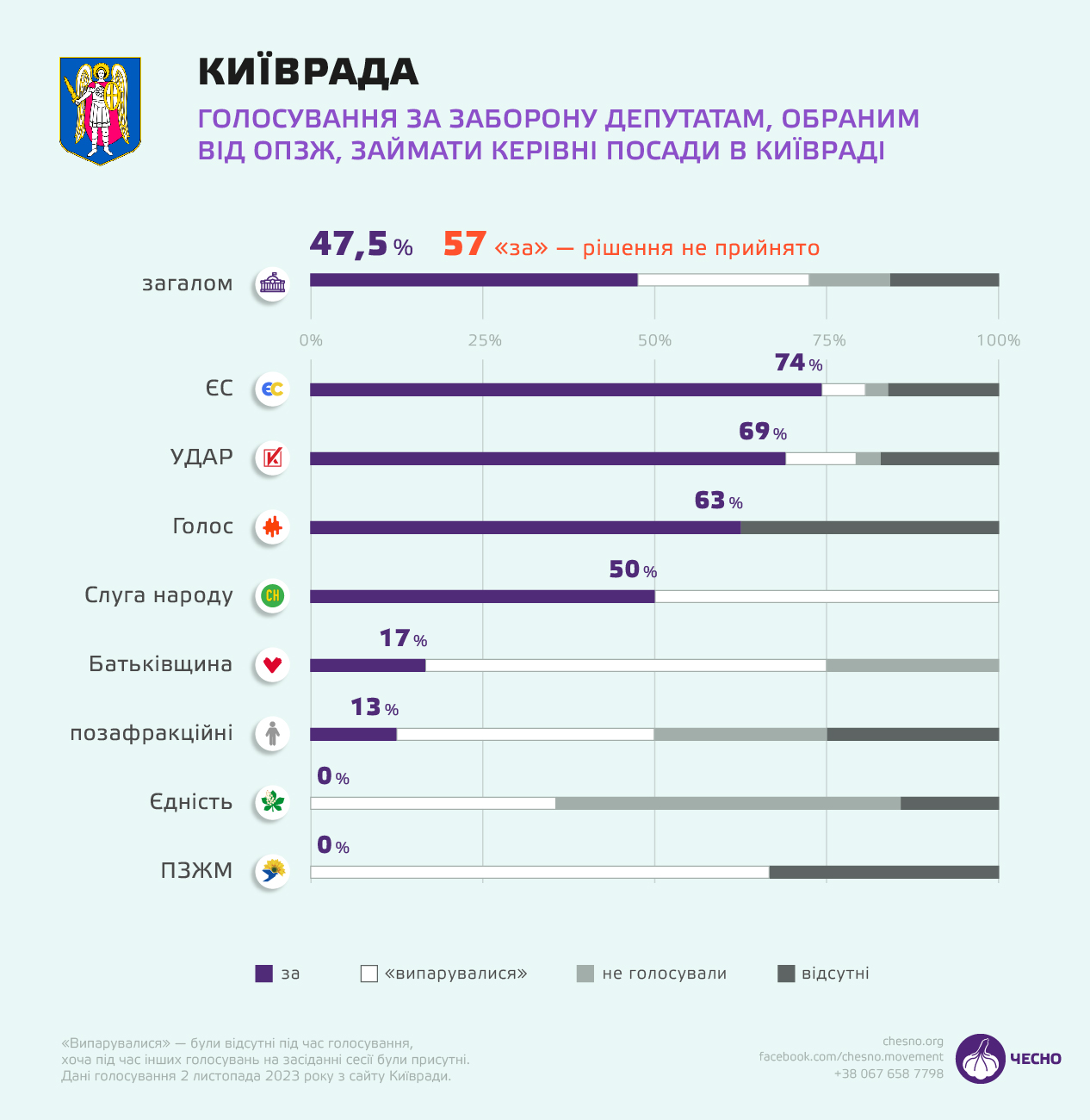 Київрада за «русскій мір»? Що сталося на Хрещатику, 36 і чому це небезпечно фото 5