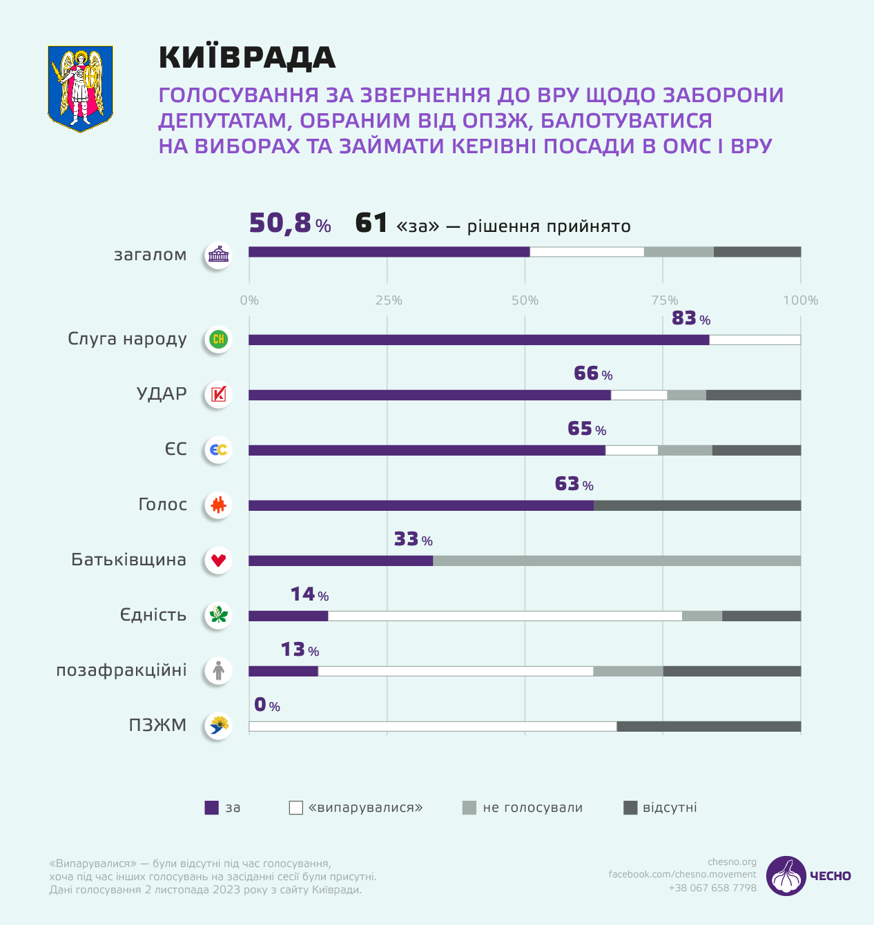 Київрада за «русскій мір»? Що сталося на Хрещатику, 36 і чому це небезпечно фото 3