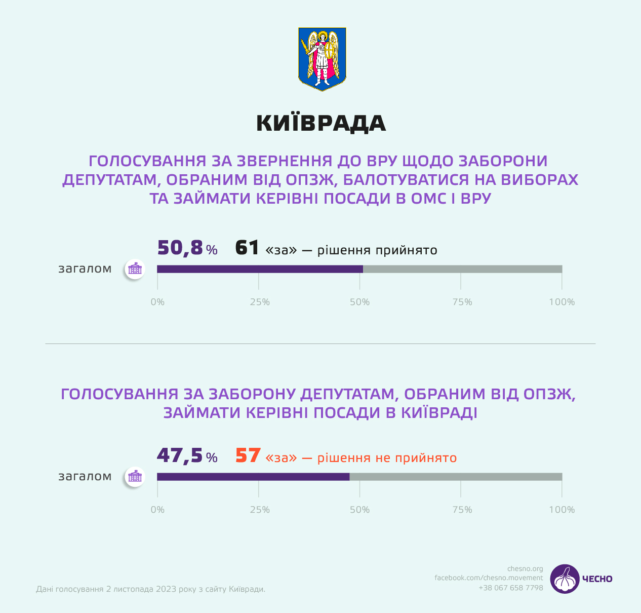 Київрада за «русскій мір»? Що сталося на Хрещатику, 36 і чому це небезпечно фото 1