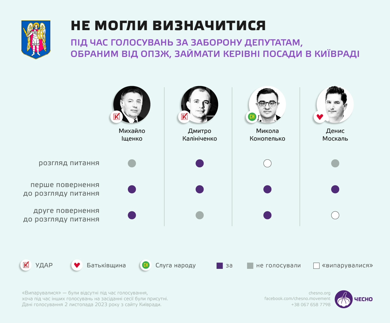 Київрада за «русскій мір»? Що сталося на Хрещатику, 36 і чому це небезпечно фото 7