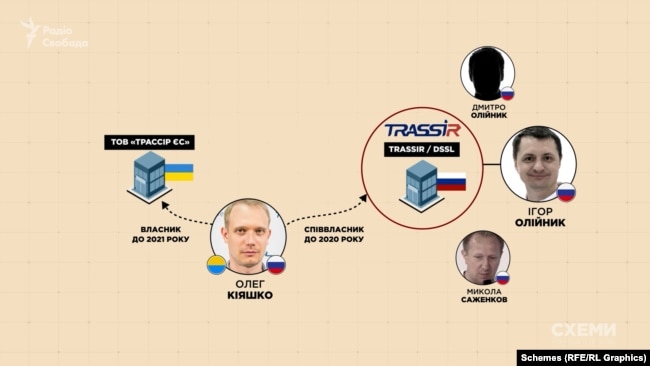 Кіяшко був засновником «ТРАССІР ЄС», а також співвласником російської фірми-продавця систем відеоспостереження TRASSIR