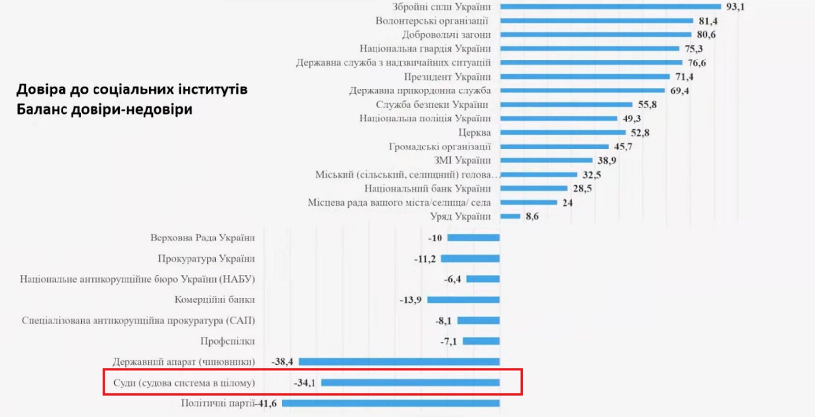 Результати соцопитування Центру Разумкова (2023 рік)
