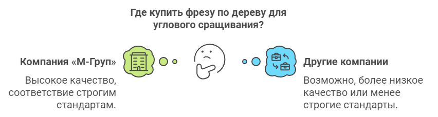 Где купить фрезу по дереву для углового сращивания?