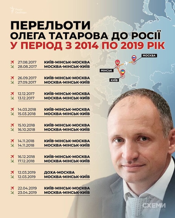 Татаров щонайменше 9 разів літав у Москву 