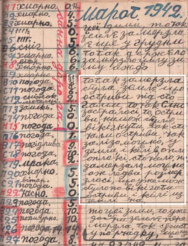 «Калєндар за 1941-1955 роки» Теодора Кравчука