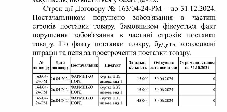 аоз