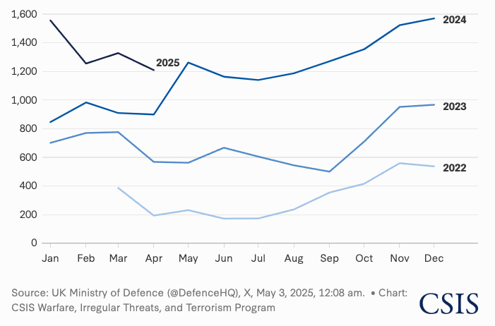 Середньодобова кількість жертв у Росії, березень 2022 - квітень 2025