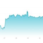 Як халвінг Біткоїна впливає на його вартість: Історичний огляд та майбутні перспективи
