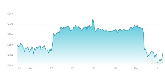Як халвінг Біткоїна впливає на його вартість: Історичний огляд та майбутні перспективи
