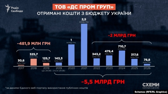 Віталій Борт