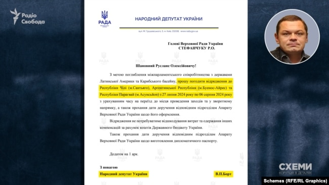 Віталій Борт