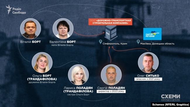 Віталій Борт