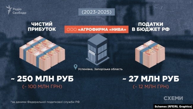 Віталій Борт