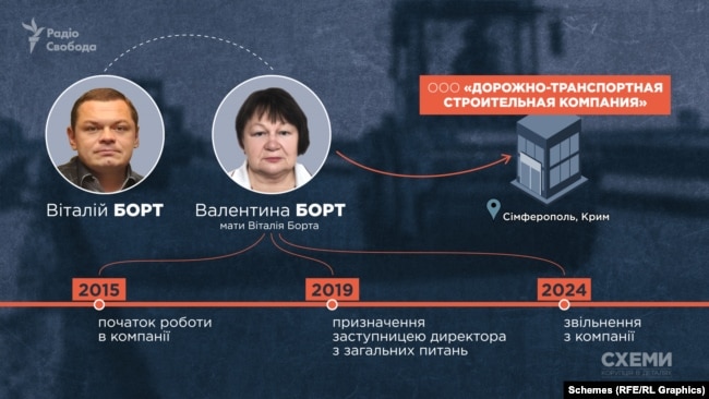 Віталій Борт