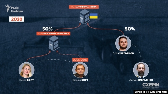 Віталій Борт