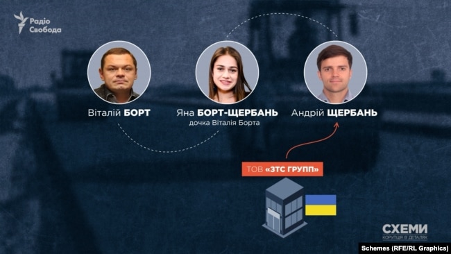 Віталій Борт