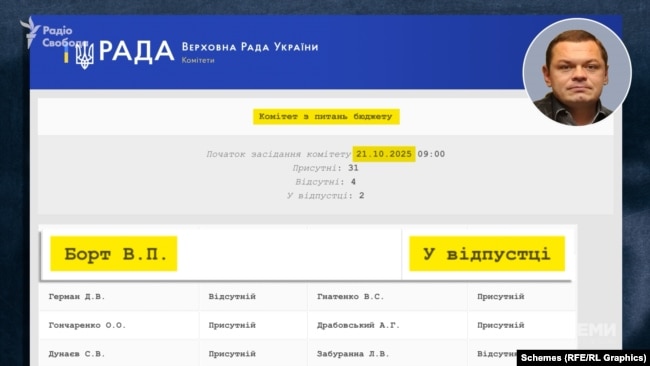 Віталій Борт