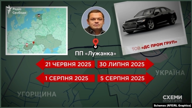 Віталій Борт