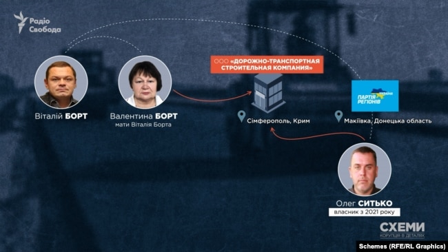 Віталій Борт