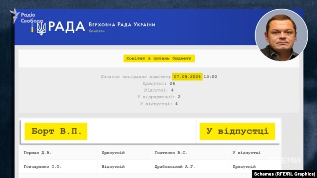 Віталій Борт