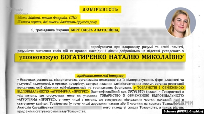 Віталій Борт