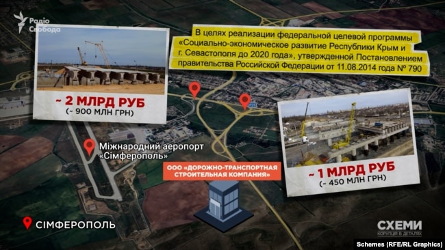 Віталій Борт