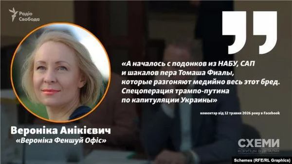 Анікієвич