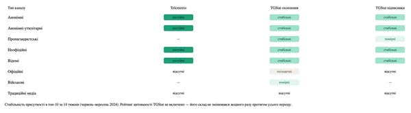 Насправді ця платформа давно перестала бути нейтральною