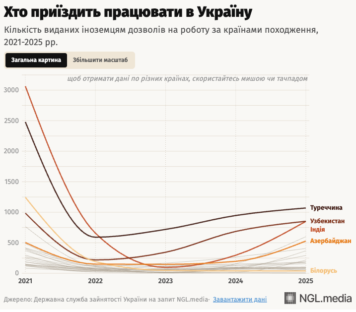 зростання