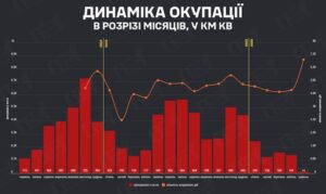 Росіяни у травні захопили найменше територій вперше з 2023 року — DeepState