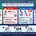 Найкращі ГЕО для Social Commerce