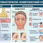 Ботулінотерапія — ефективний метод корекції мімічних зморшок у ML Beauty Clinic