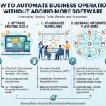 How to Automate Business Operations Without Adding More Software