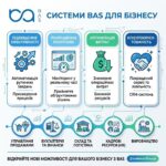 Системи BAS для бізнесу: Чому це набагато більше, ніж просто бухгалтерія