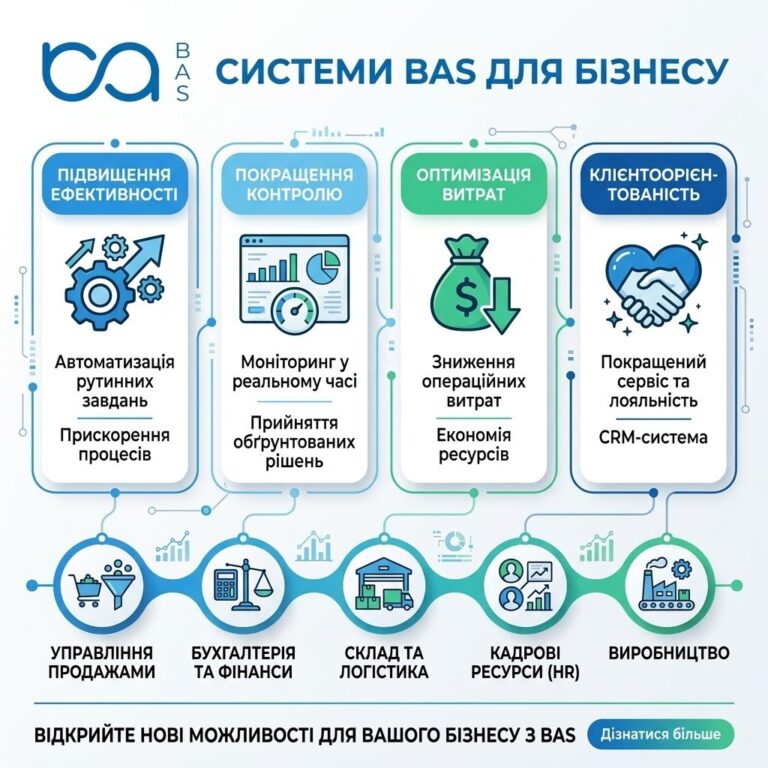 Системи BAS для бізнесу: Чому це набагато більше, ніж просто бухгалтерія
